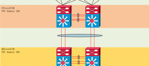 XX证券数据中心核心交换机切换